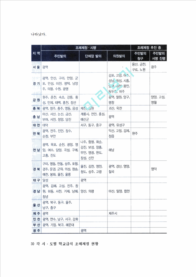 [학교와 무상급식] 학교급식의 의의와 변천과정(역사), 현황, 문제, 대안, 무상급식의 과제와 방향.hwp